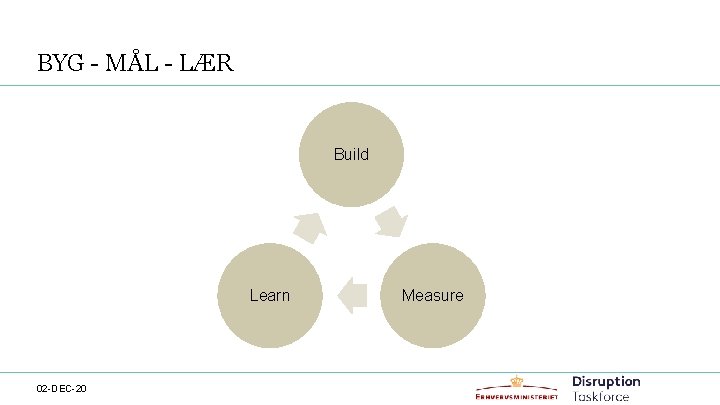 BYG - MÅL - LÆR Build Learn 02 -DEC-20 Measure 