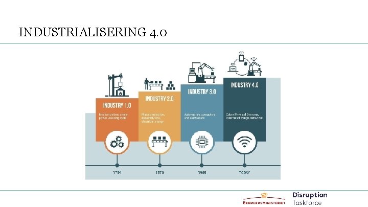 INDUSTRIALISERING 4. 0 