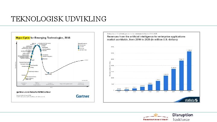 TEKNOLOGISK UDVIKLING 