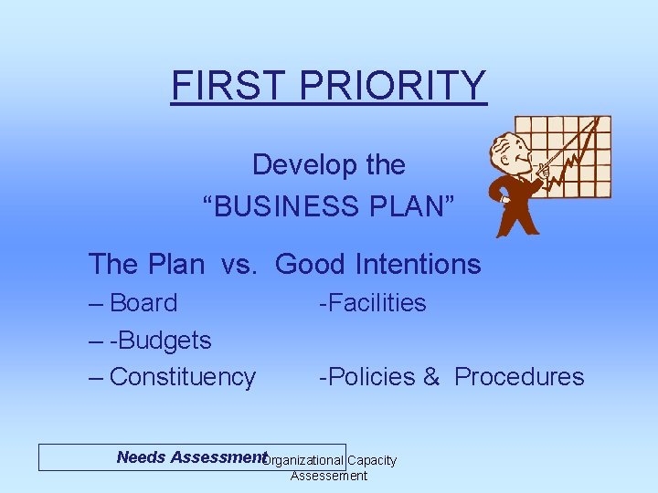 FIRST PRIORITY Develop the “BUSINESS PLAN” The Plan vs. Good Intentions – Board –
