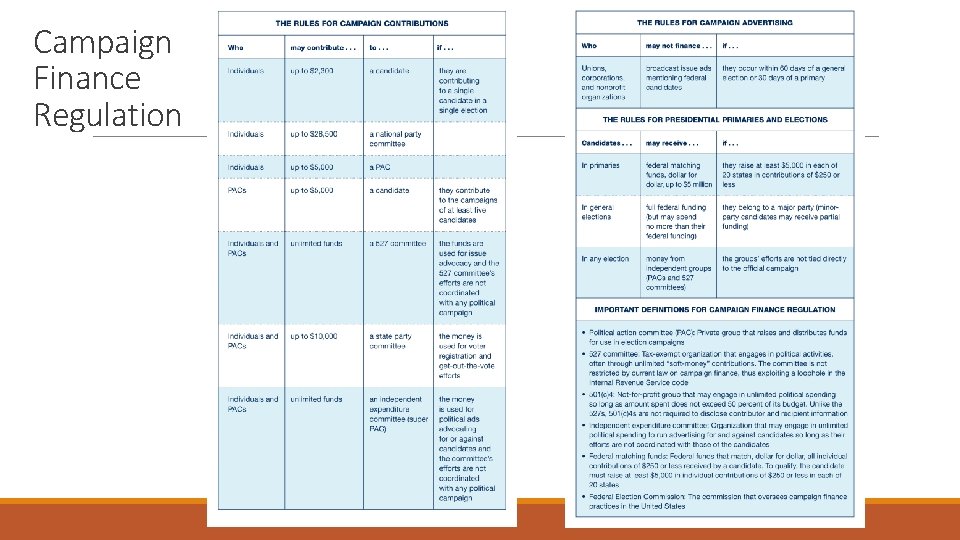 Campaign Finance Regulation 