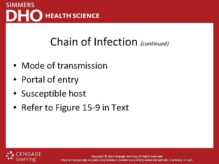 Chain of Infection (continued) • • Mode of transmission Portal of entry Susceptible host