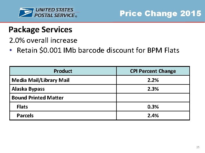 Price Change 2015 Package Services 2. 0% overall increase • Retain $0. 001 IMb