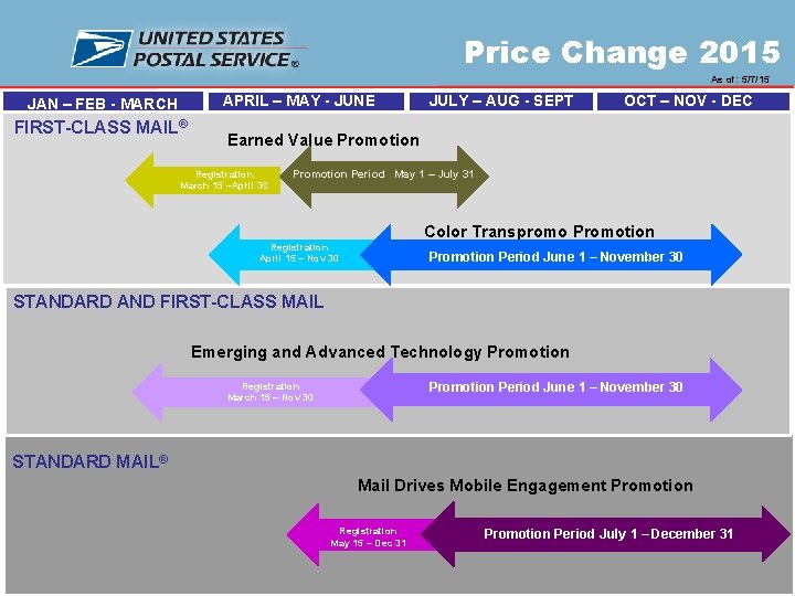 Price Change 2015 As of: 5/7/15 APRIL – MAY - JUNE JAN – FEB