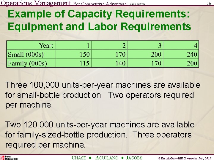 Operations Management For Competitive Advantage 16 ninth edition Example of Capacity Requirements: Equipment and
