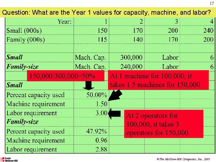 17 Question: What are the Year 1 values for capacity, machine, and labor? 150,