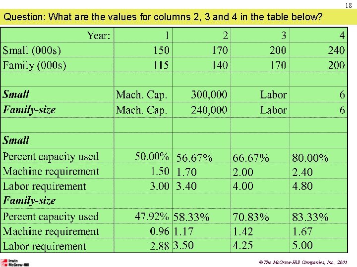 18 Question: What are the values for columns 2, 3 and 4 in the
