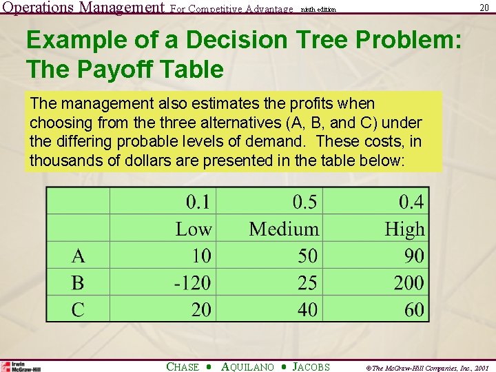 Operations Management For Competitive Advantage 20 ninth edition Example of a Decision Tree Problem: