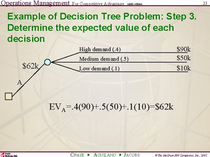 Operations Management For Competitive Advantage 23 ninth edition Example of Decision Tree Problem: Step