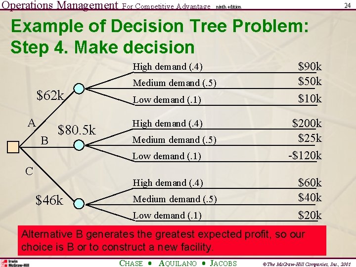 Operations Management For Competitive Advantage 24 ninth edition Example of Decision Tree Problem: Step