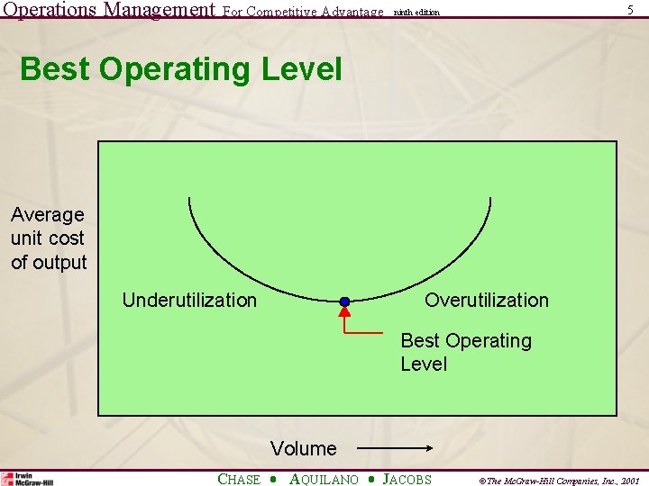 Operations Management For Competitive Advantage 5 ninth edition Best Operating Level Average unit cost