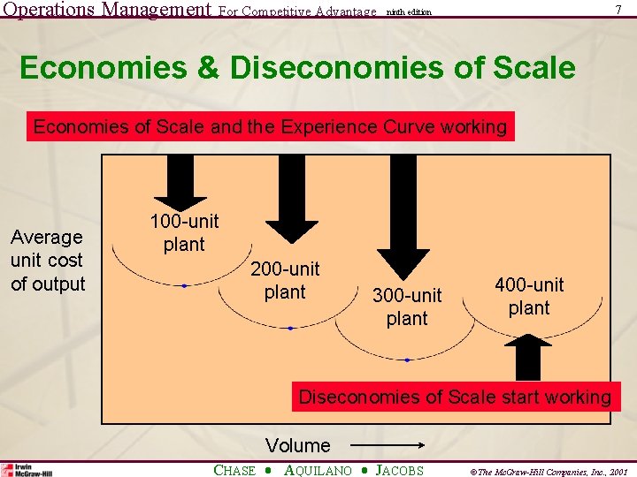 Operations Management For Competitive Advantage 7 ninth edition Economies & Diseconomies of Scale Economies
