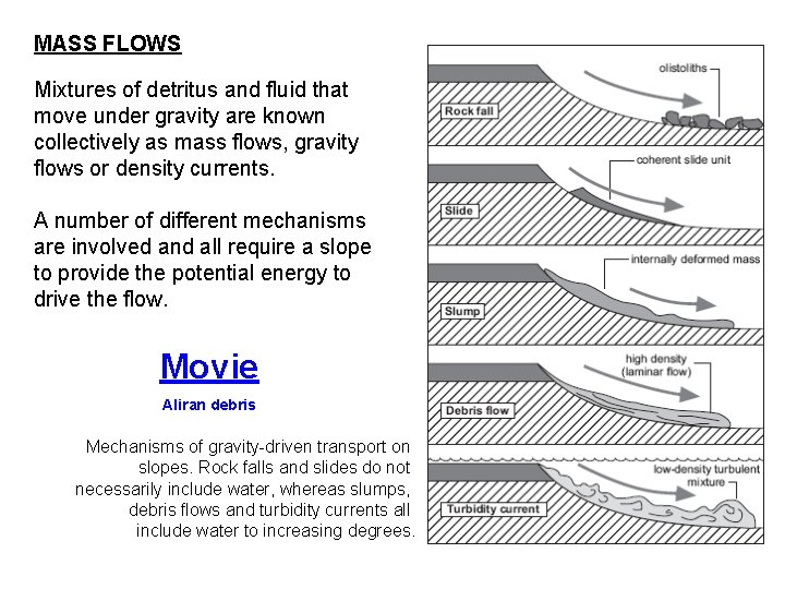 MASS FLOWS Mixtures of detritus and fluid that move under gravity are known collectively