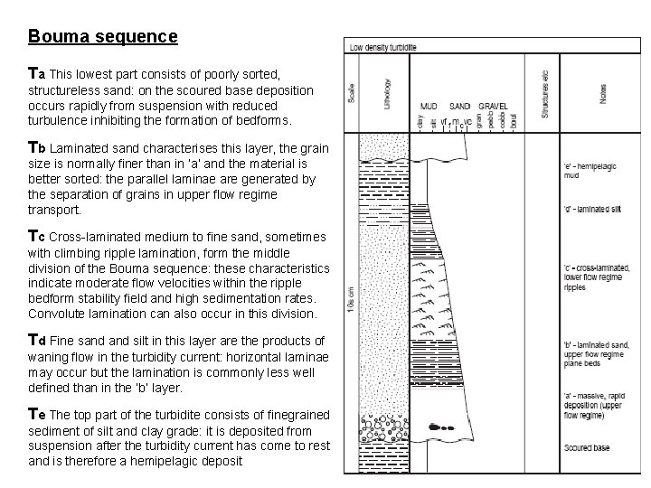 Bouma sequence Ta This lowest part consists of poorly sorted, structureless sand: on the
