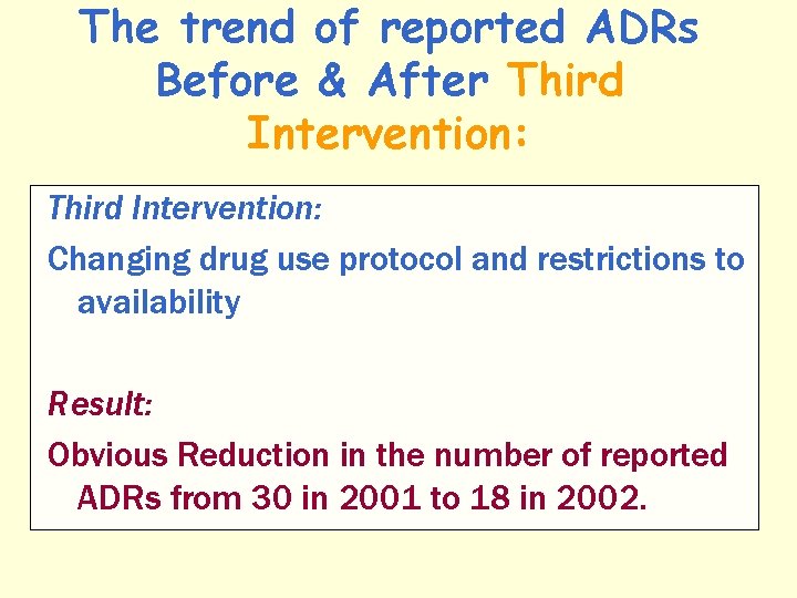 The trend of reported ADRs Before & After Third Intervention: Changing drug use protocol