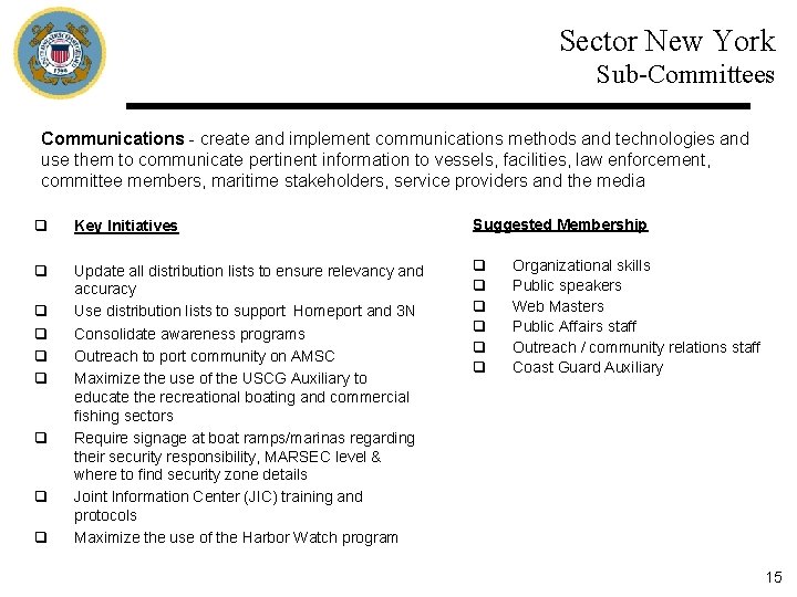 Sector New York Sub-Committees Communications - create and implement communications methods and technologies and