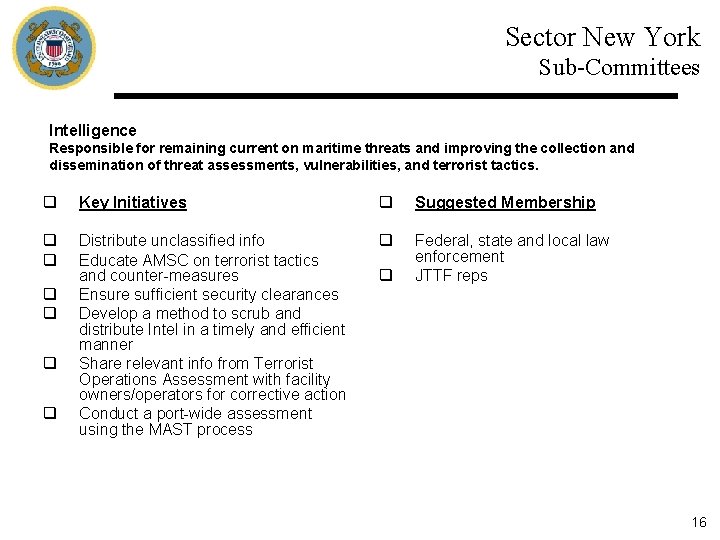 Sector New York Sub-Committees Intelligence Responsible for remaining current on maritime threats and improving