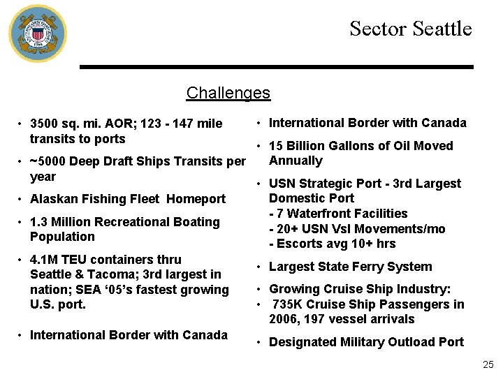 Sector Seattle Challenges • 3500 sq. mi. AOR; 123 - 147 mile transits to