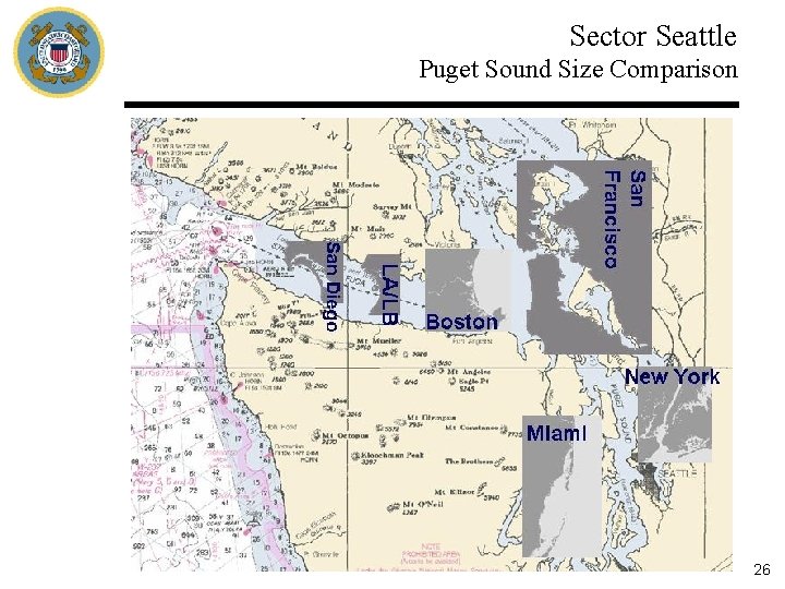 Sector Seattle Puget Sound Size Comparison 26 