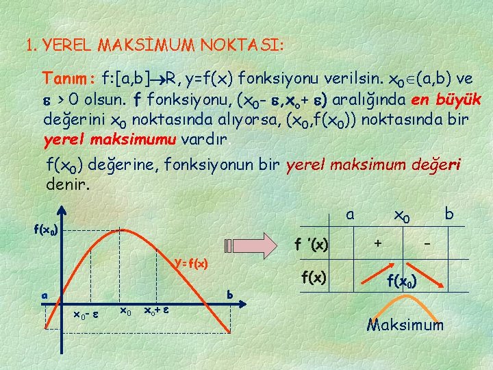 1. YEREL MAKSİMUM NOKTASI: Tanım: f: [a, b] R, y=f(x) fonksiyonu verilsin. x 0