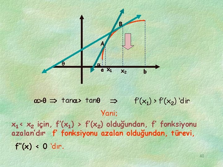 B A tan > tan a x 1 x 2 b f’(x 1) >