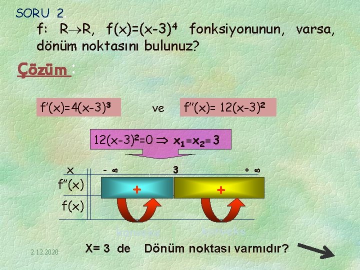 SORU 2. f: R R, f(x)=(x-3)4 fonksiyonunun, varsa, dönüm noktasını bulunuz? Çözüm : f’(x)=4(x-3)3