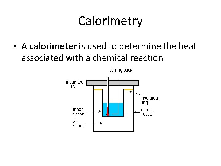 Calorimetry • A calorimeter is used to determine the heat associated with a chemical