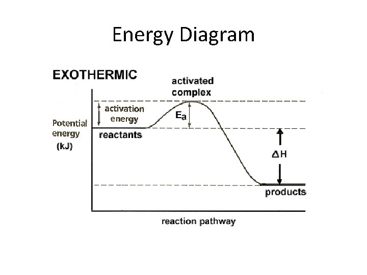 Energy Diagram 