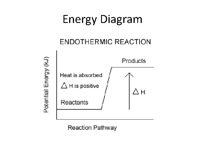 Energy Diagram 