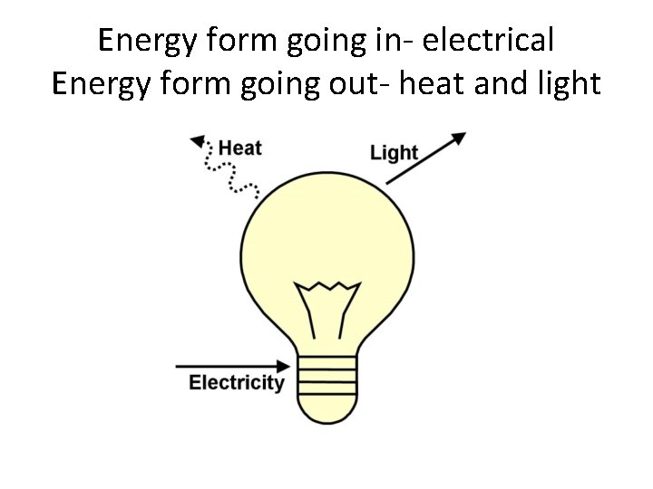 Energy form going in- electrical Energy form going out- heat and light 