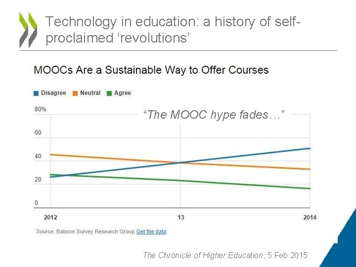Technology in education: a history of selfproclaimed ‘revolutions’ “The MOOC hype fades…” The Chronicle Technology in education: a history of selfproclaimed ‘revolutions’ “The MOOC hype fades…” The Chronicle