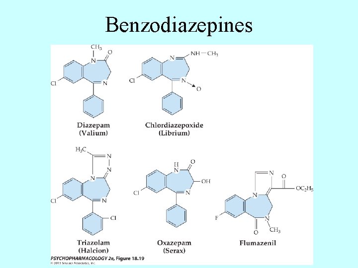 Benzodiazepines 