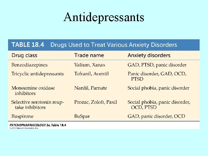 Antidepressants 