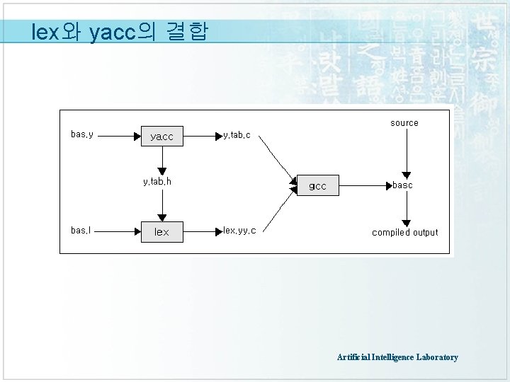 lex와 yacc의 결합 Artificial Intelligence Laboratory 