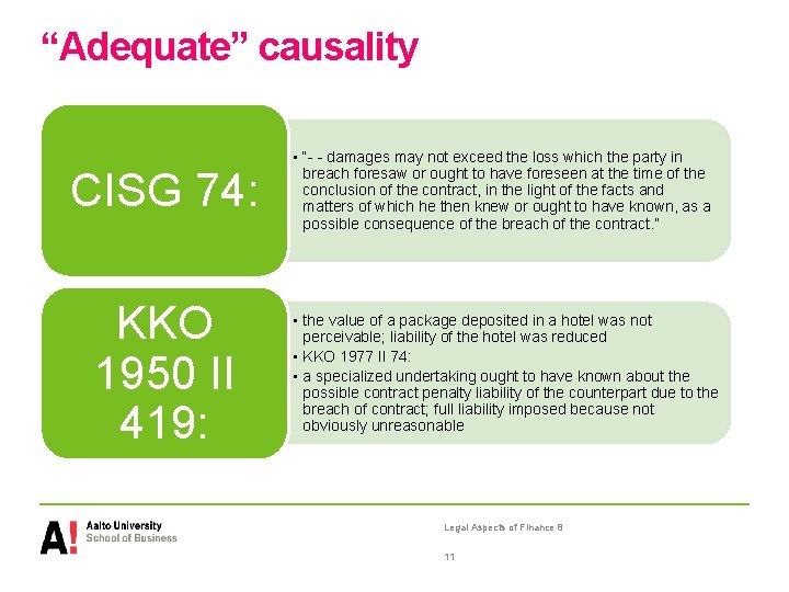 “Adequate” causality CISG 74: • “- - damages may not exceed the loss which