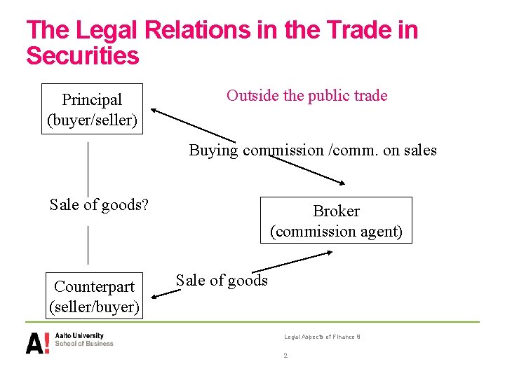 The Legal Relations in the Trade in Securities Principal (buyer/seller) Outside the public trade