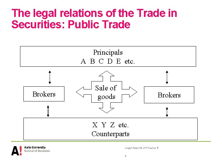 The legal relations of the Trade in Securities: Public Trade Principals A B C