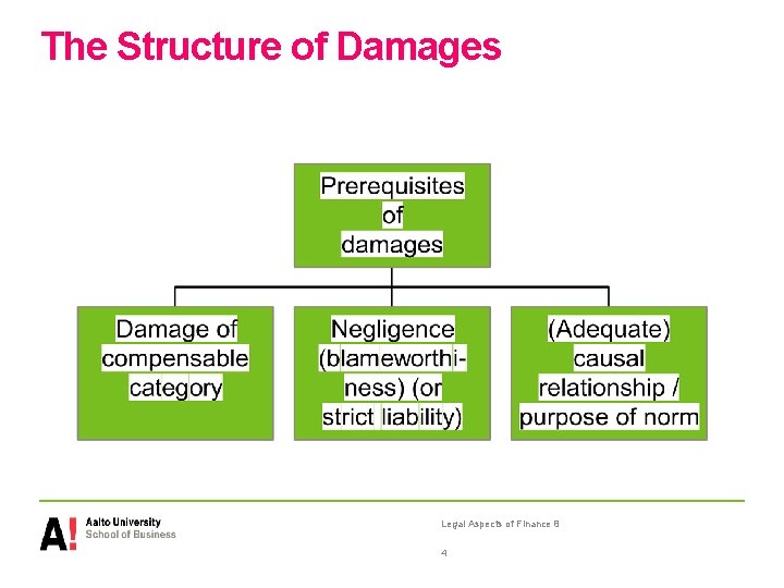The Structure of Damages Legal Aspects of Finance 8 4 