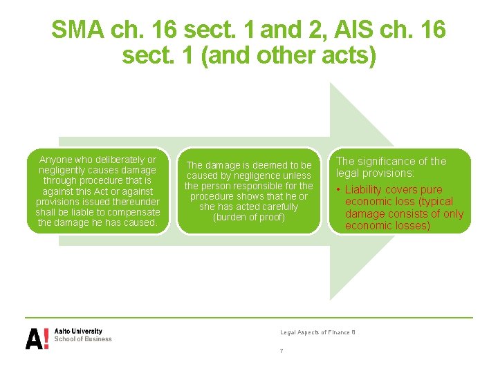 SMA ch. 16 sect. 1 and 2, AIS ch. 16 sect. 1 (and other acts)