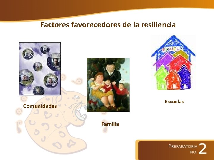 Factores favorecedores de la resiliencia Escuelas Comunidades Familia 