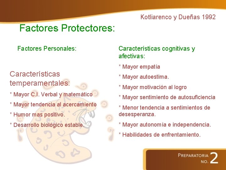 Kotliarenco y Dueñas 1992 Factores Protectores: Factores Personales: Características temperamentales: * Mayor C. I.