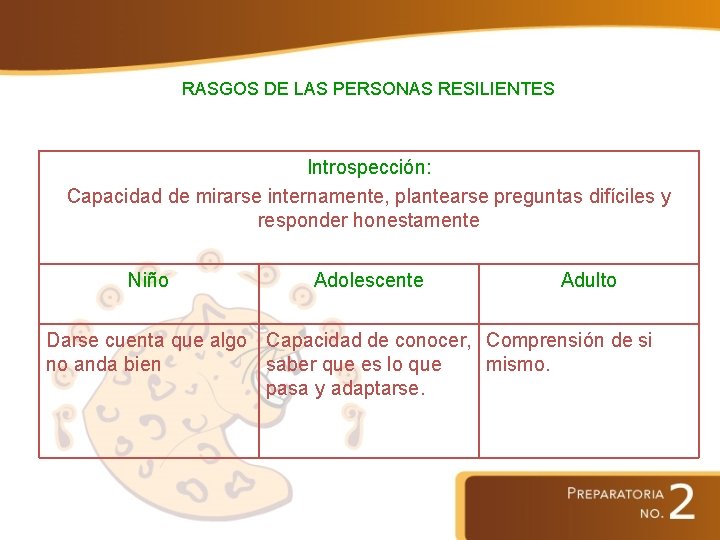 RASGOS DE LAS PERSONAS RESILIENTES Introspección: Capacidad de mirarse internamente, plantearse preguntas difíciles y