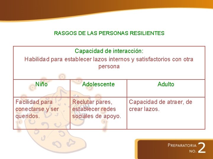 RASGOS DE LAS PERSONAS RESILIENTES Capacidad de interacción: Habilidad para establecer lazos internos y