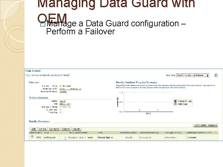 Managing Data Guard with OEM �Manage a Data Guard configuration – Perform a Failover