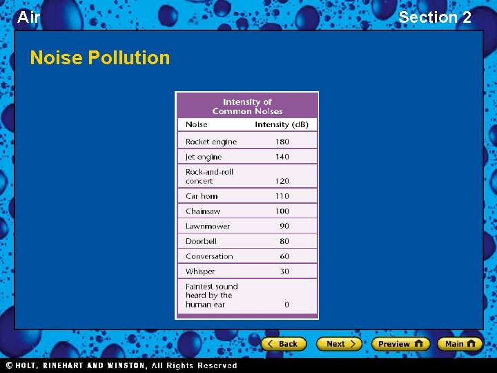 Air Noise Pollution Section 2 