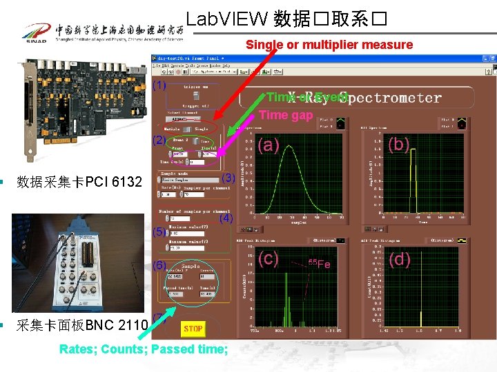 Lab. VIEW 数据�取系� Single or multiplier measure Time or Event Time gap § 数据采集卡PCI