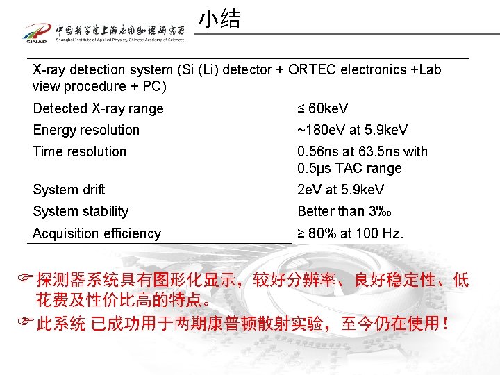 小结 X-ray detection system (Si (Li) detector + ORTEC electronics +Lab view procedure +