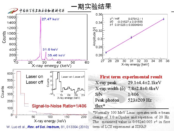 一期实验结果 Signal-to-Noise Ratio=1/406 W. Luo et al. , Rev. of Sci. Instrum, 81, 013304
