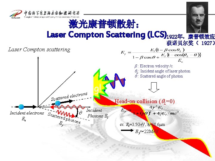 激光康普顿散射： Laser Compton Scattering (LCS)1922年，康普顿效应 获诺贝尔奖（ 1927） Laser Compton scattering b : Electron velocity