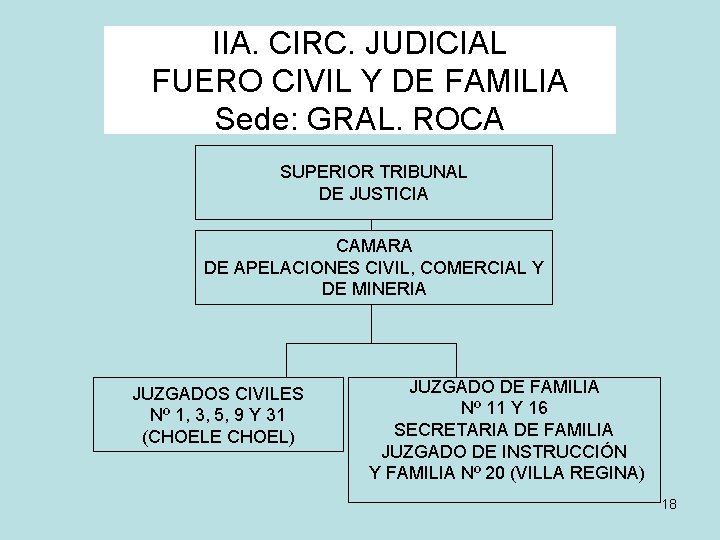 IIA. CIRC. JUDICIAL FUERO CIVIL Y DE FAMILIA Sede: GRAL. ROCA SUPERIOR TRIBUNAL DE